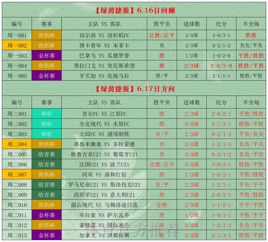 世界杯外围手机投注最佳选择
