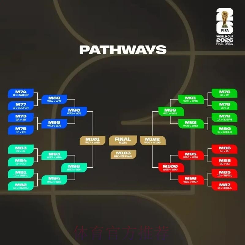 2026美加墨世界杯比分预测准不准 2026美加墨世界杯比分预测准不准