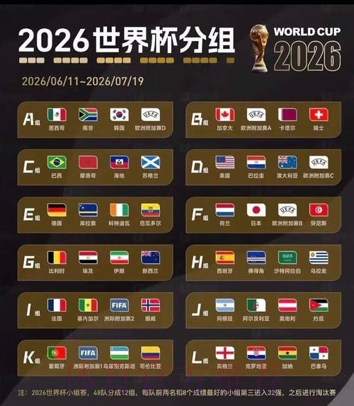 2026美加墨世界杯美国结果 2026美加墨世界杯美国结果
