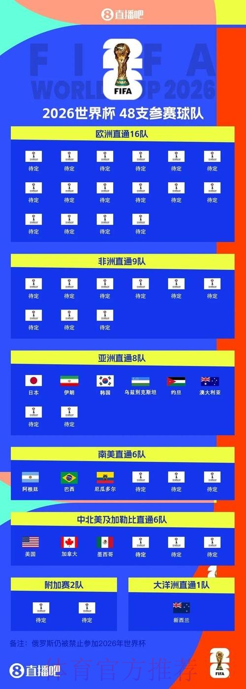 2026世界杯加拿大比赛时间 2026世界杯加拿大比赛时间